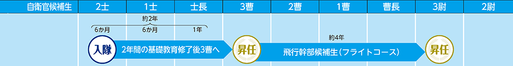 COURSE 04の進路