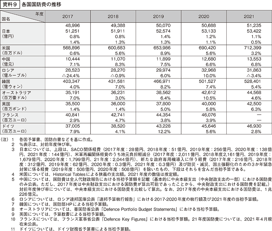 資料9の表