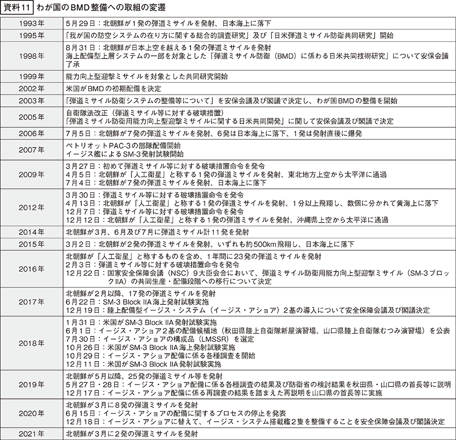 資料11の表