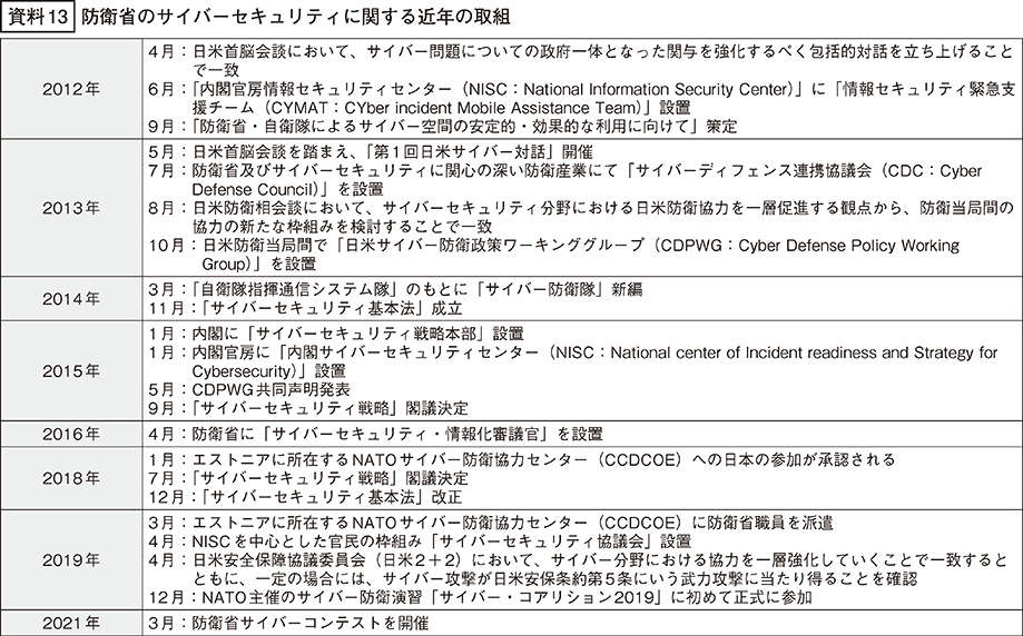 資料13の表