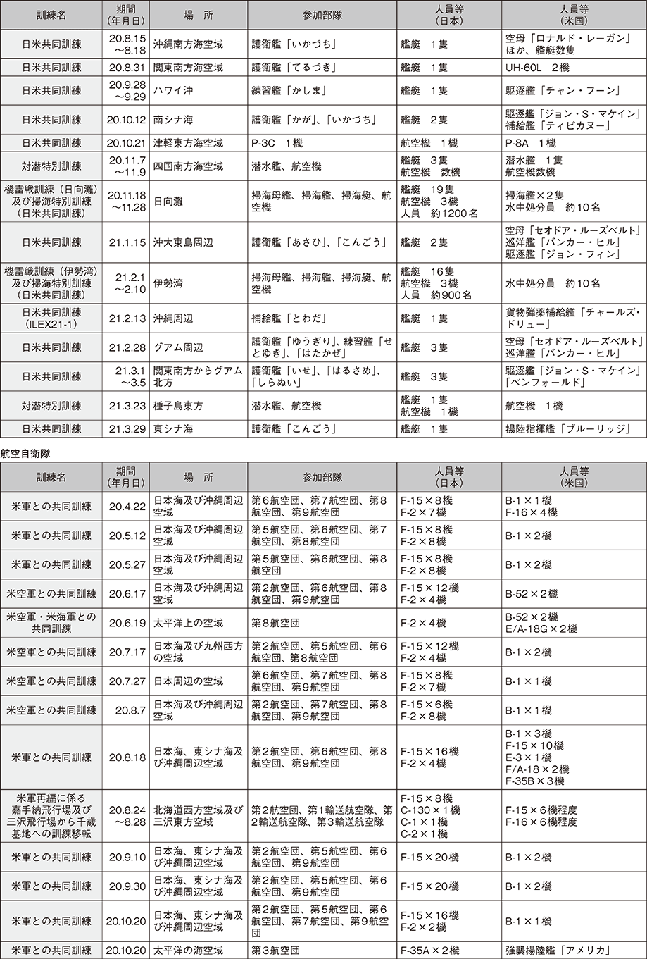 資料19の表（2）