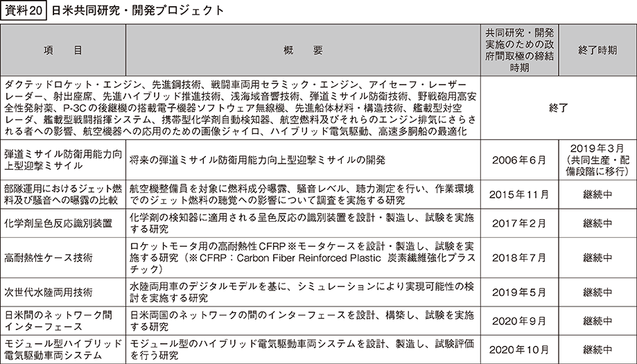 資料20の表