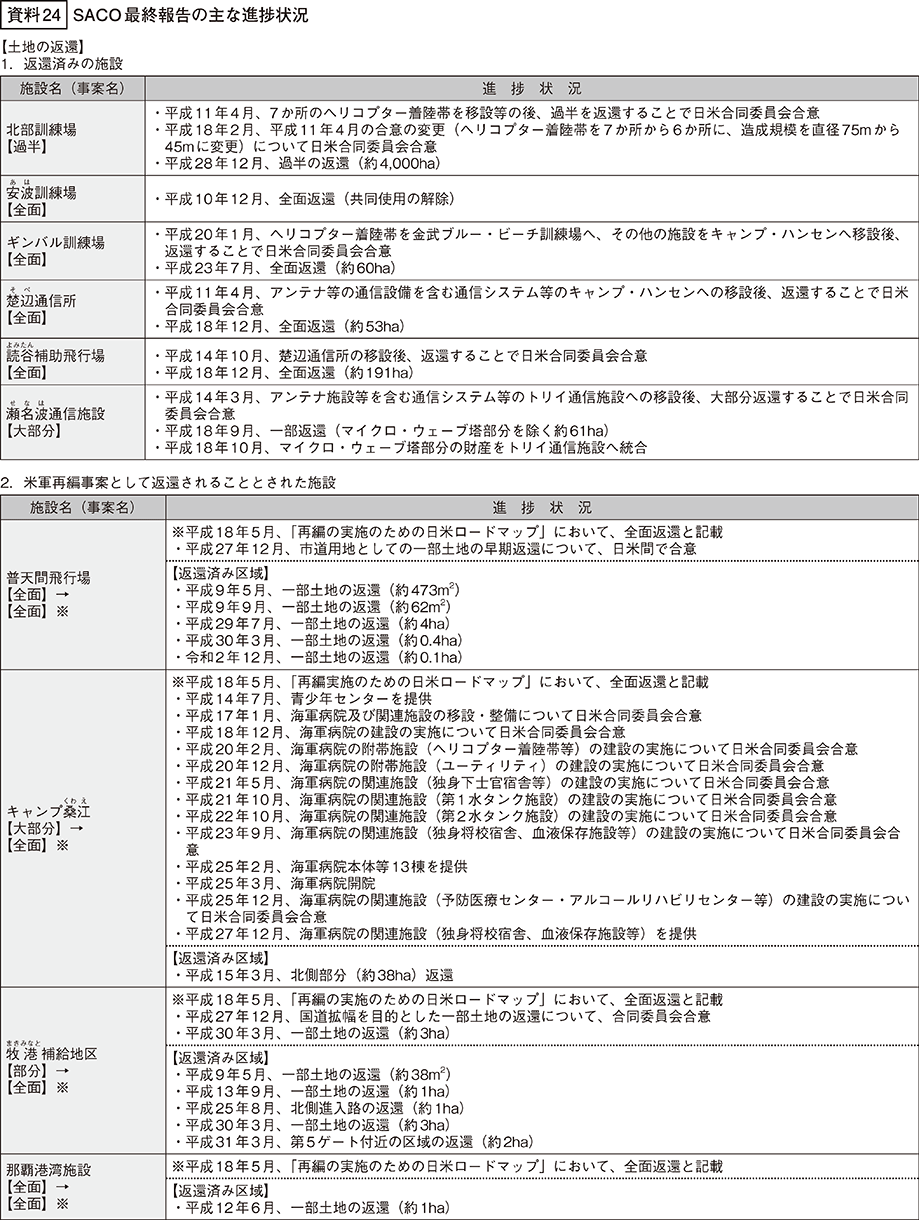 資料24の表（1）