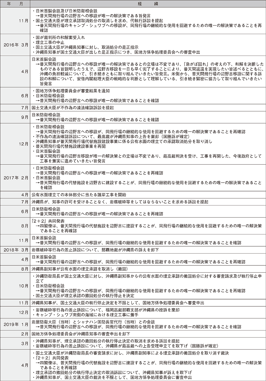 資料25の表（2）