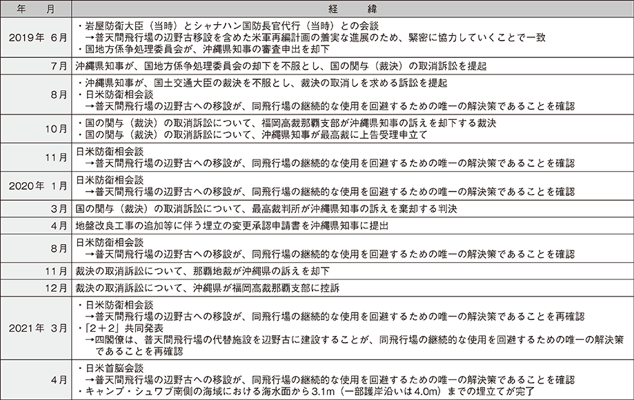 資料25の表（3）