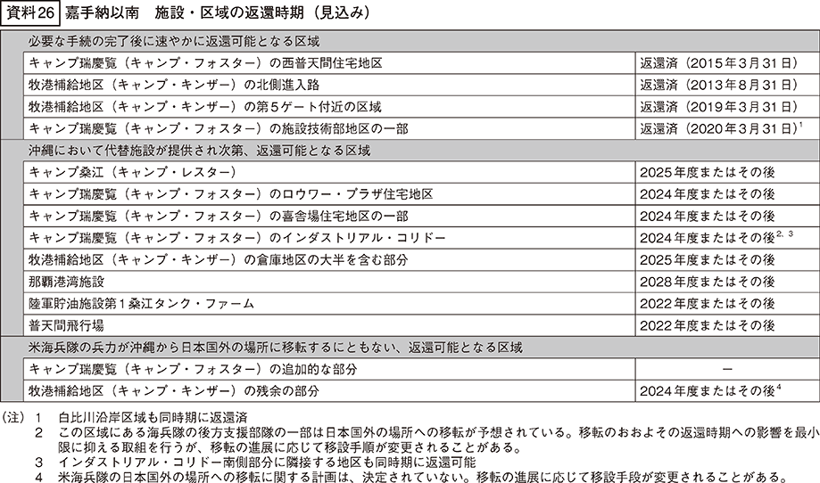 資料26の表