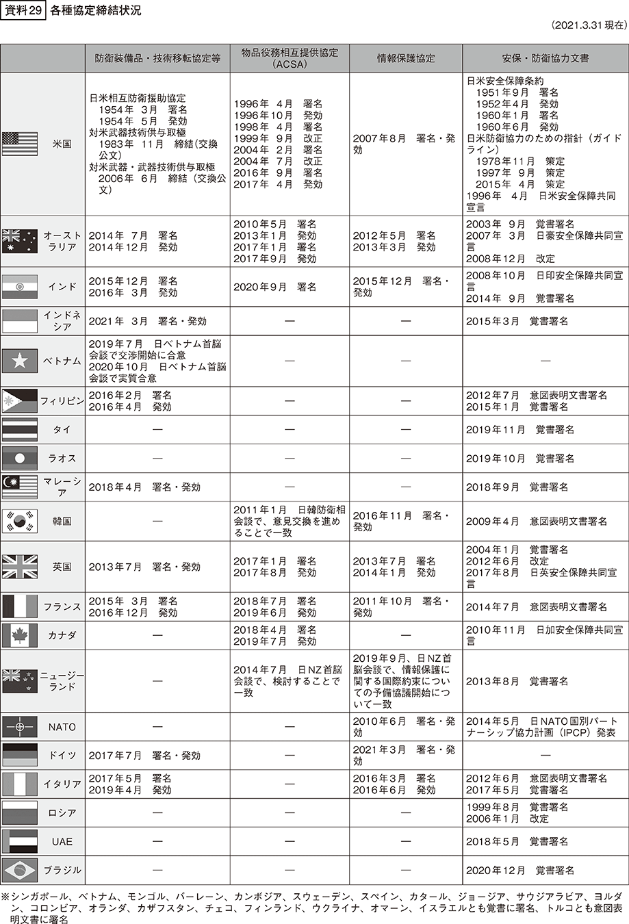 資料29の表