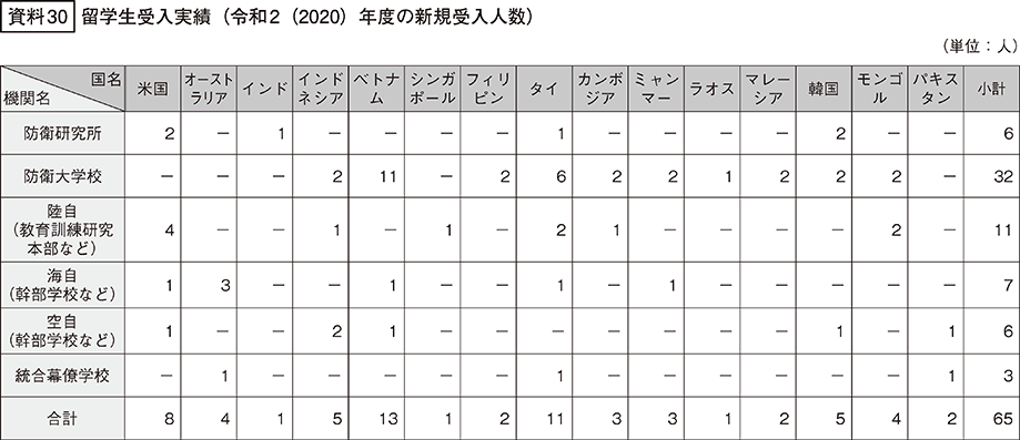 資料30の表