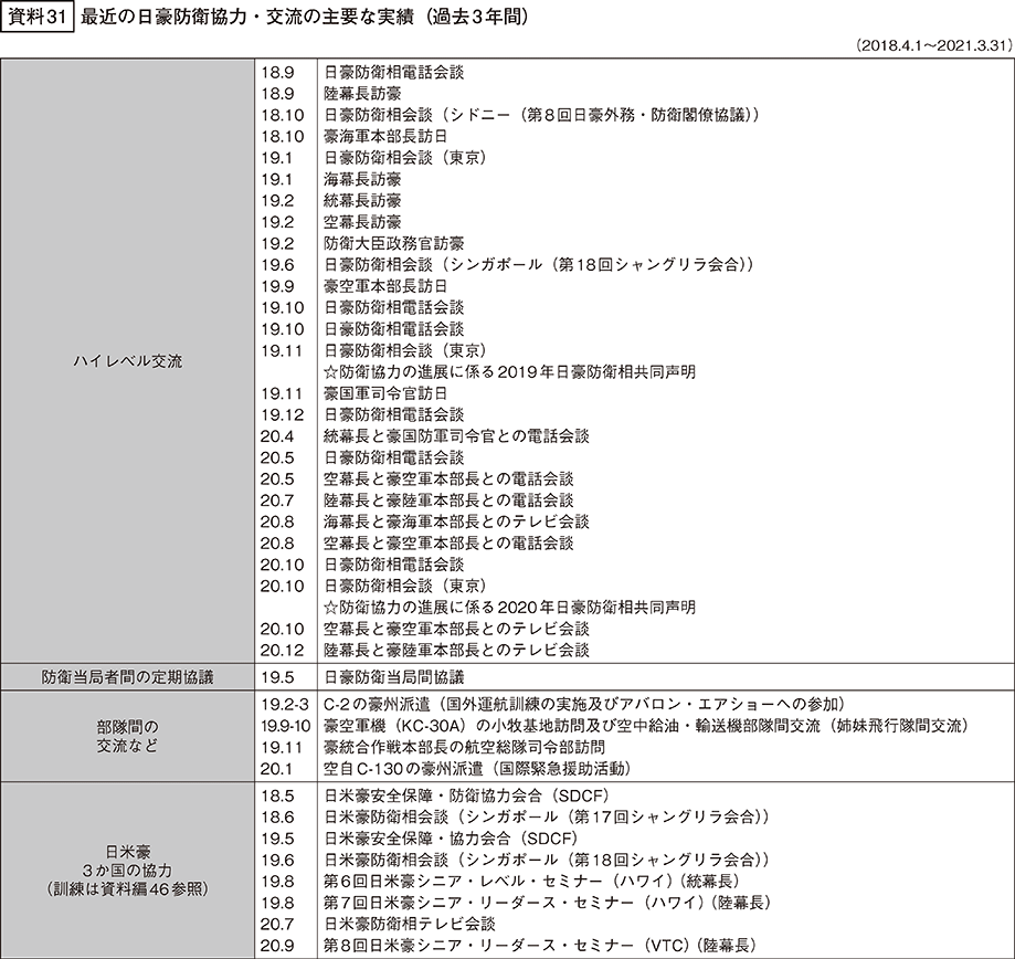 資料31の表（1）