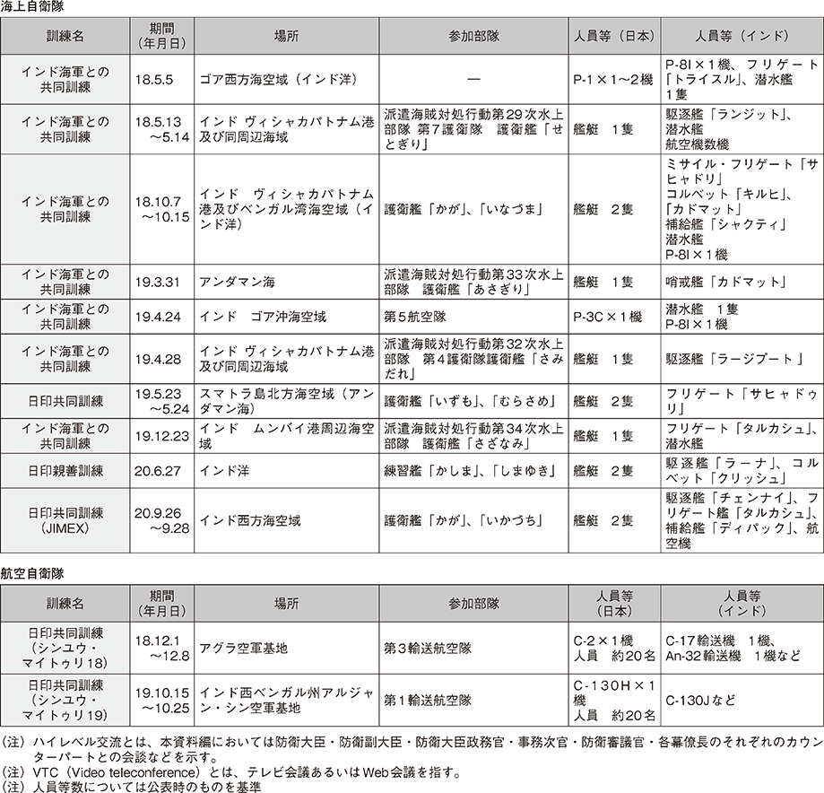 資料32の表（2）