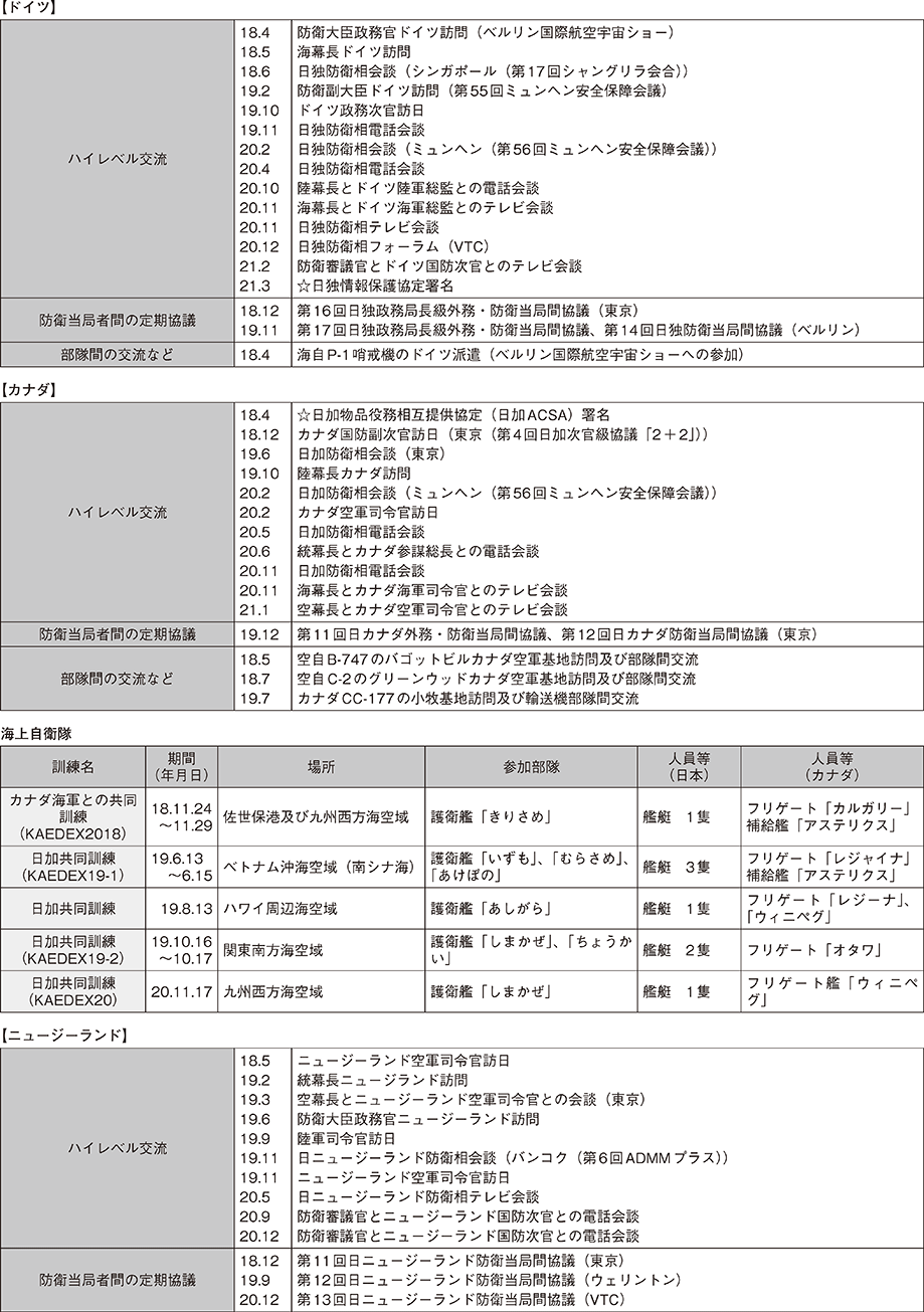 資料35の表（3）