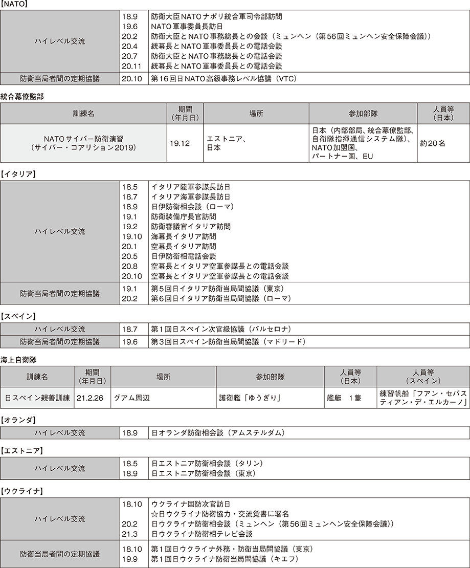 資料35の表（4）