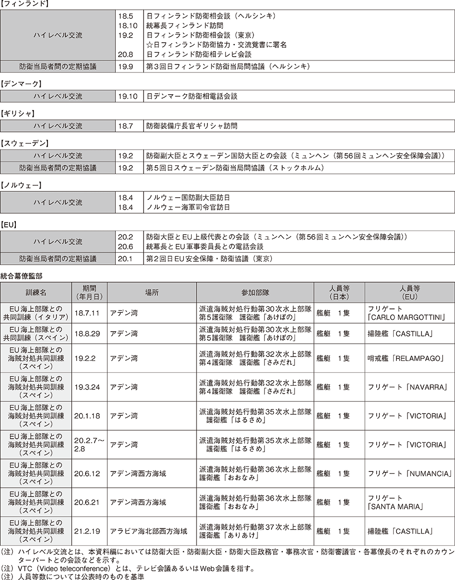 資料35の表（5）