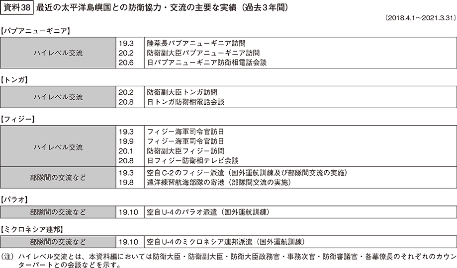 資料38の表