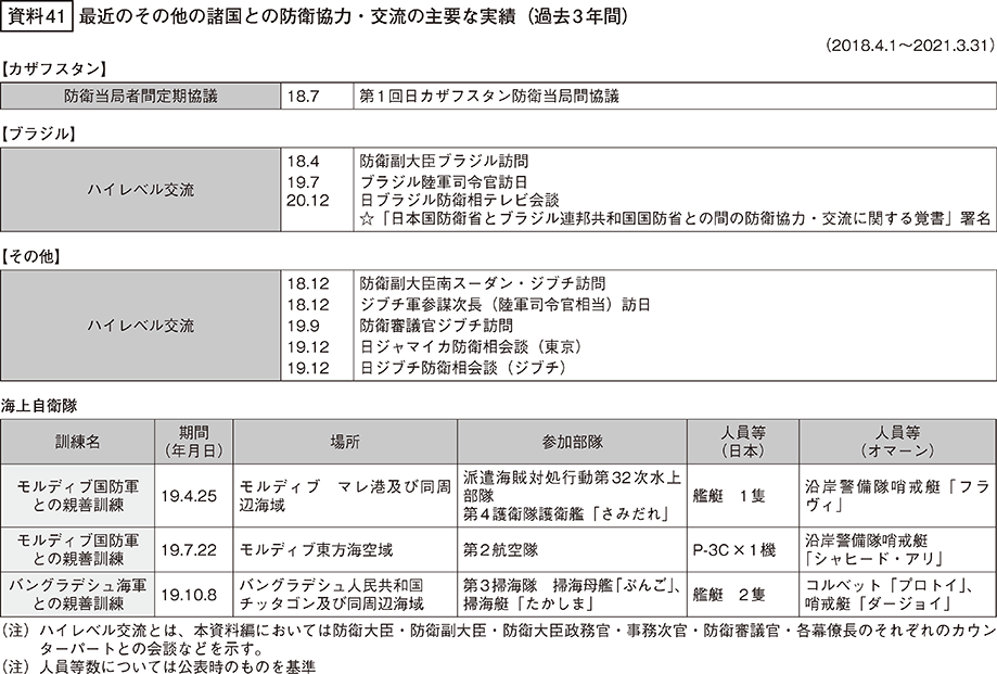 資料41の表