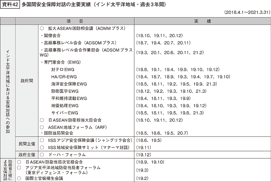 資料42の表