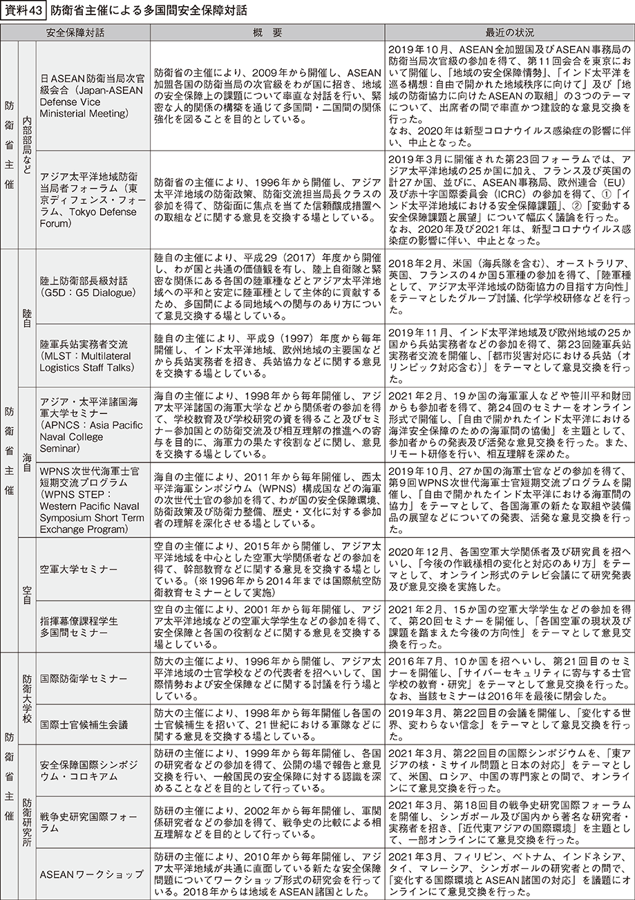 資料43の表