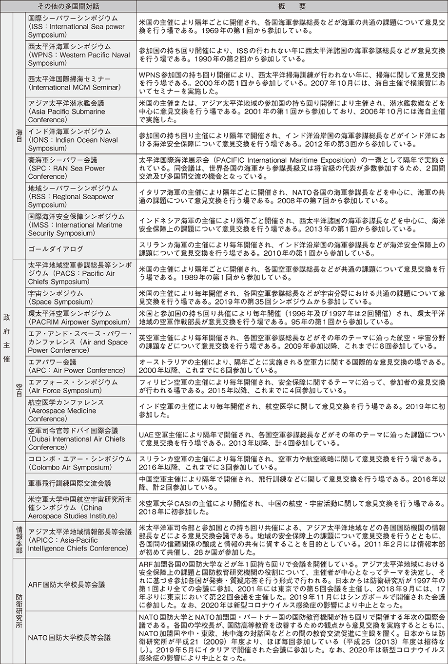 資料44の表（2）