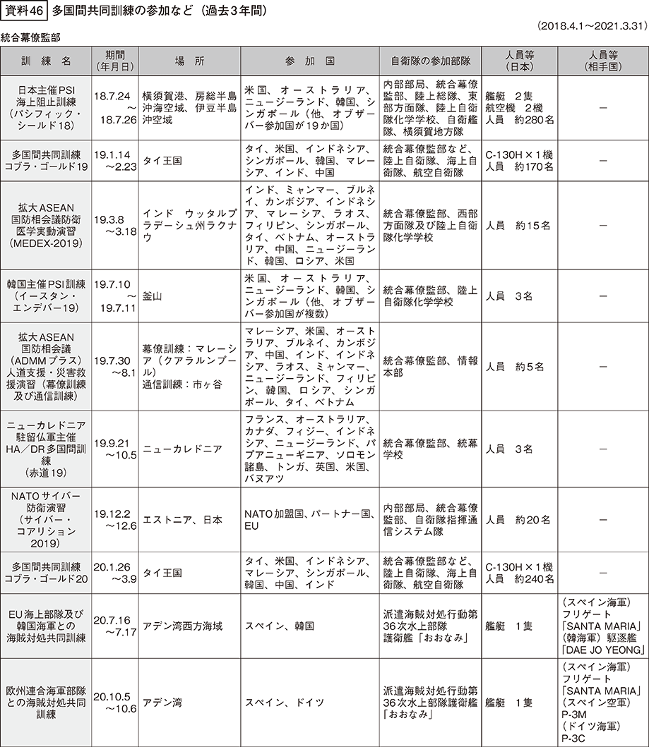 資料46の表（1）