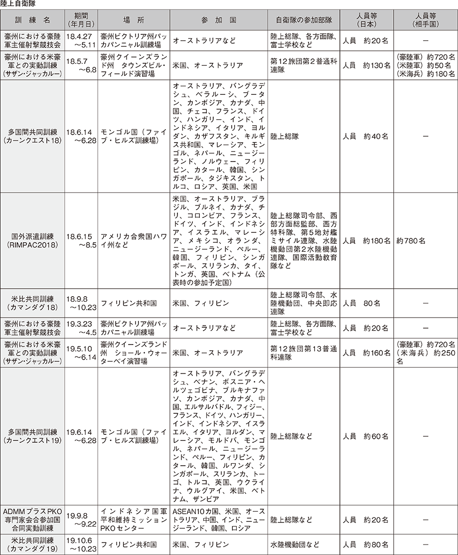 資料46の表（2）