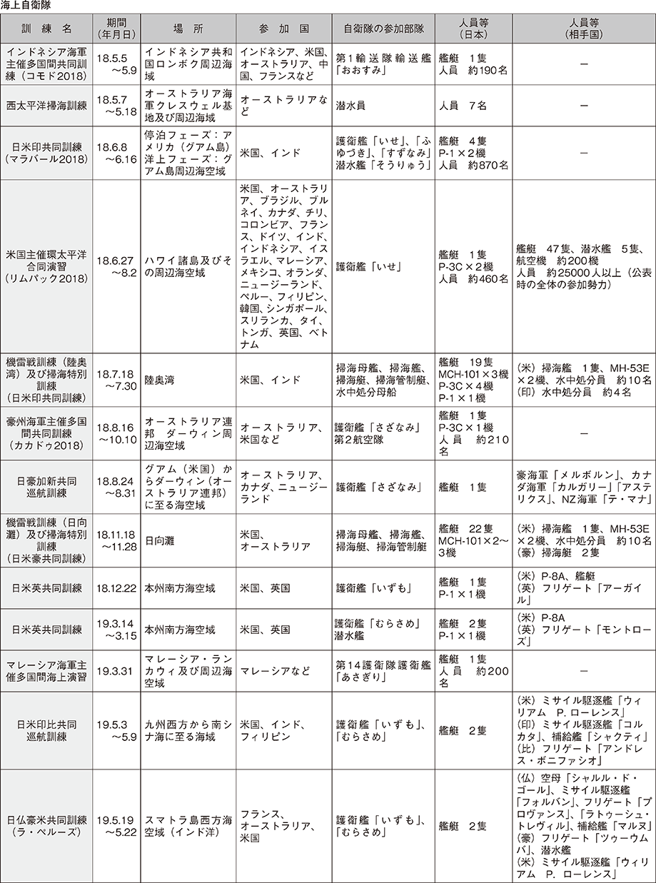 資料46の表（3）