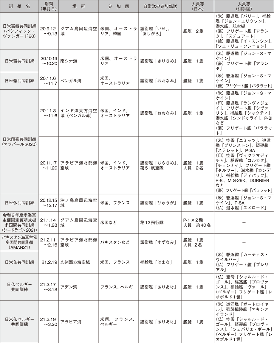 資料46の表（5）