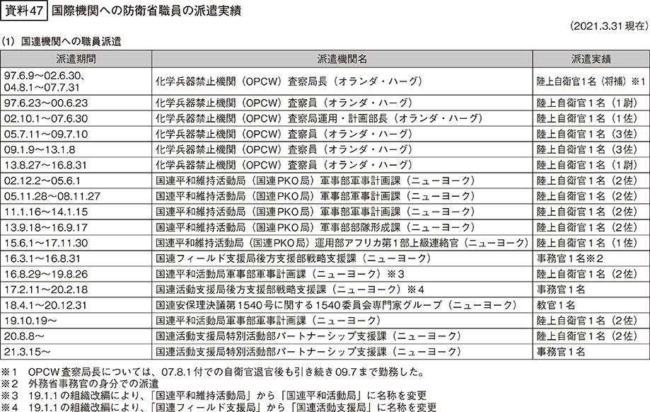 資料47の表（1）