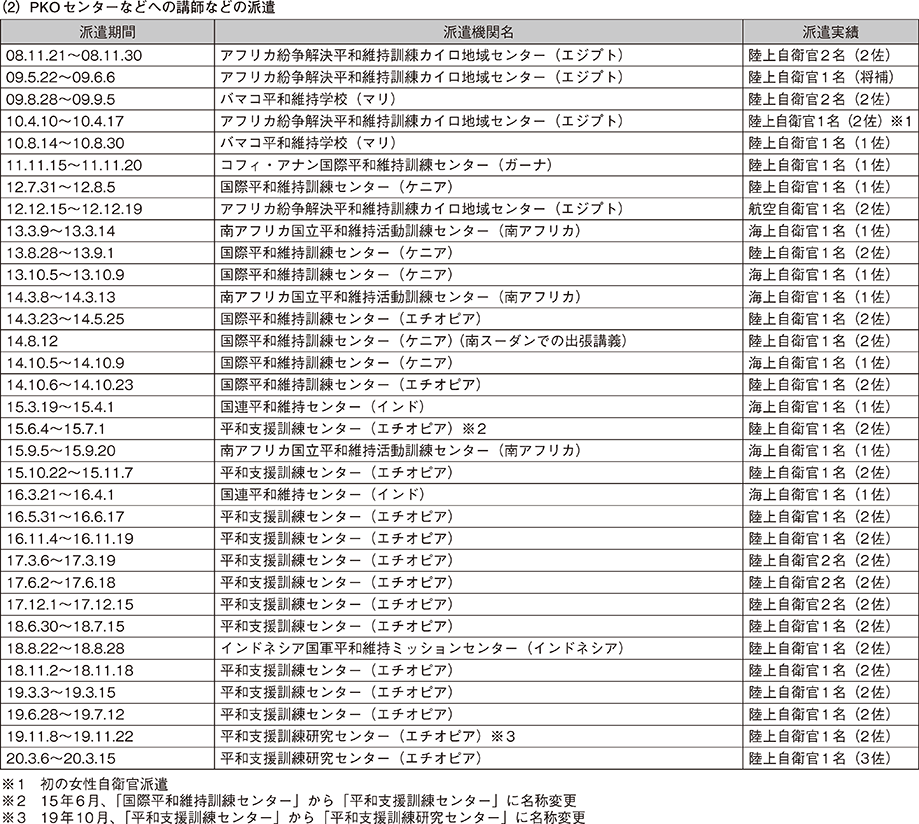 資料47の表（2）