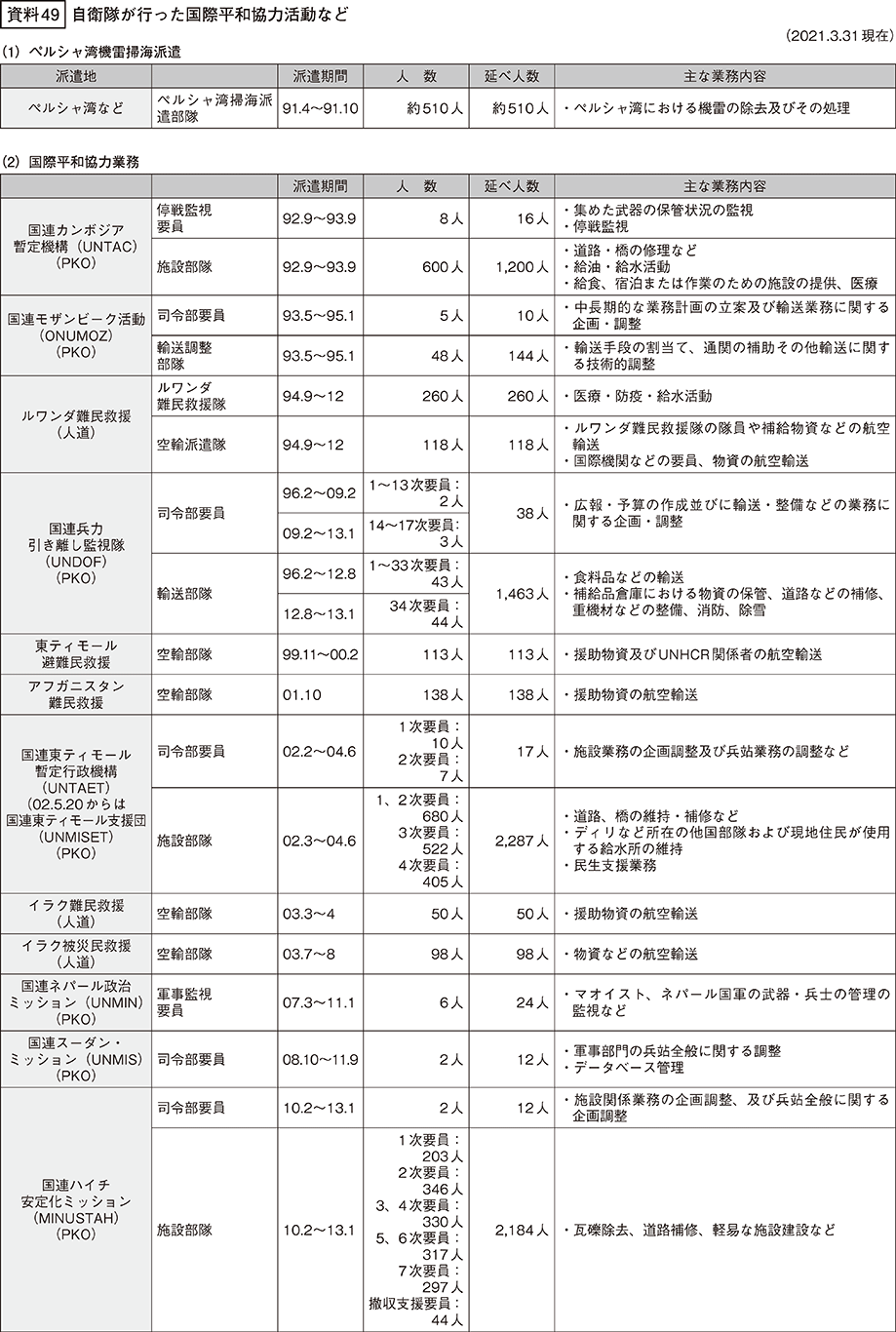 資料49の表（1）