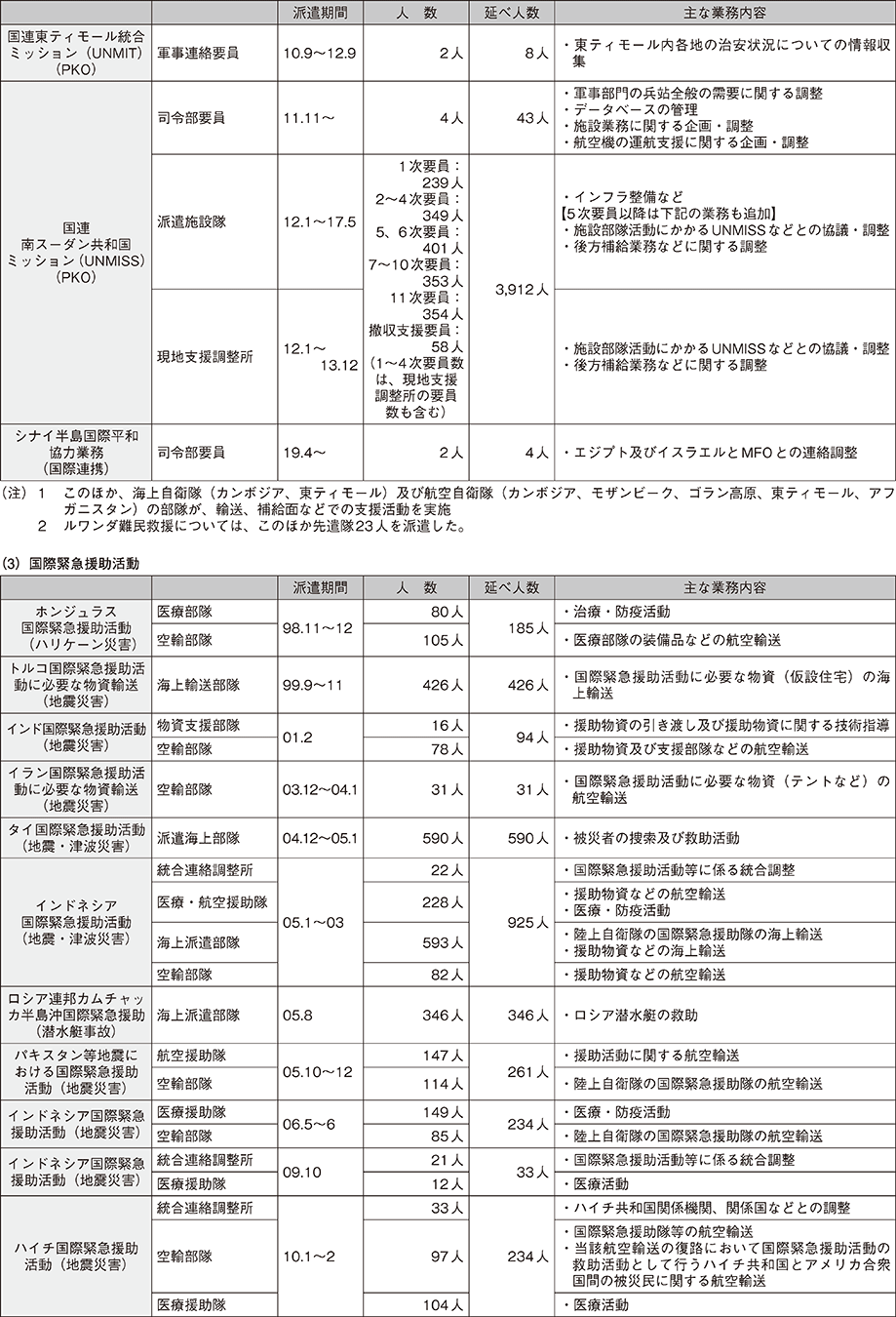 資料49の表（2）