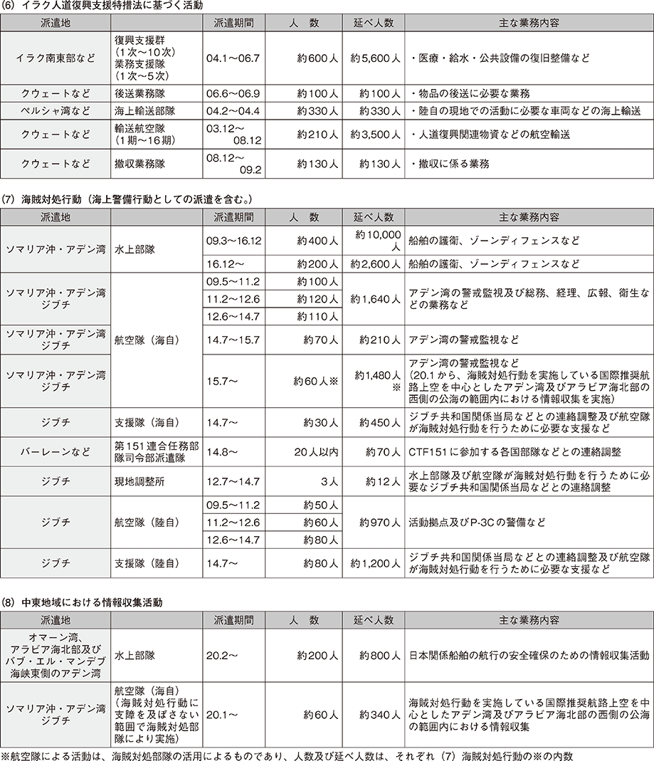 資料49の表（4）