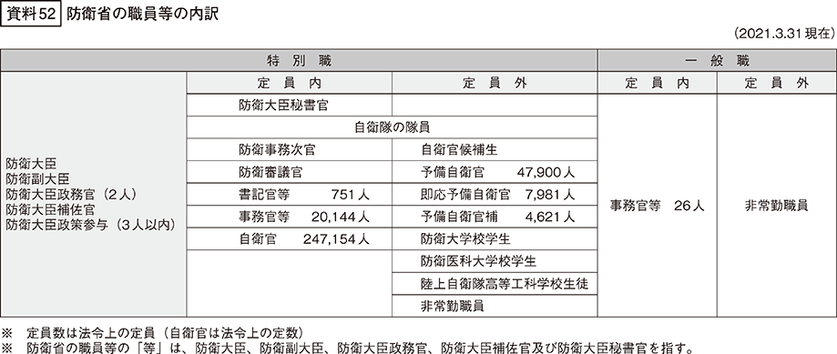 資料52の表