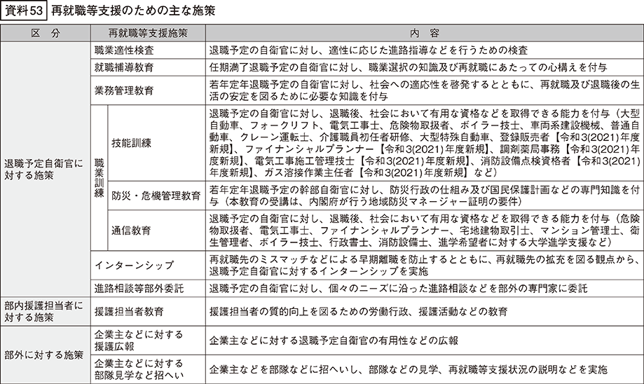 資料53の表