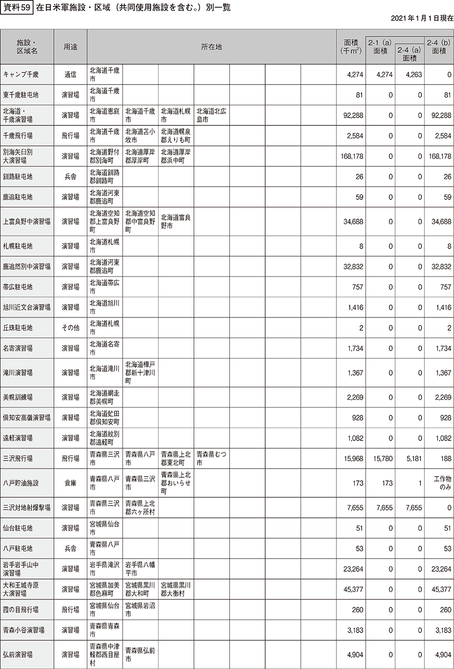 資料59の表（1）