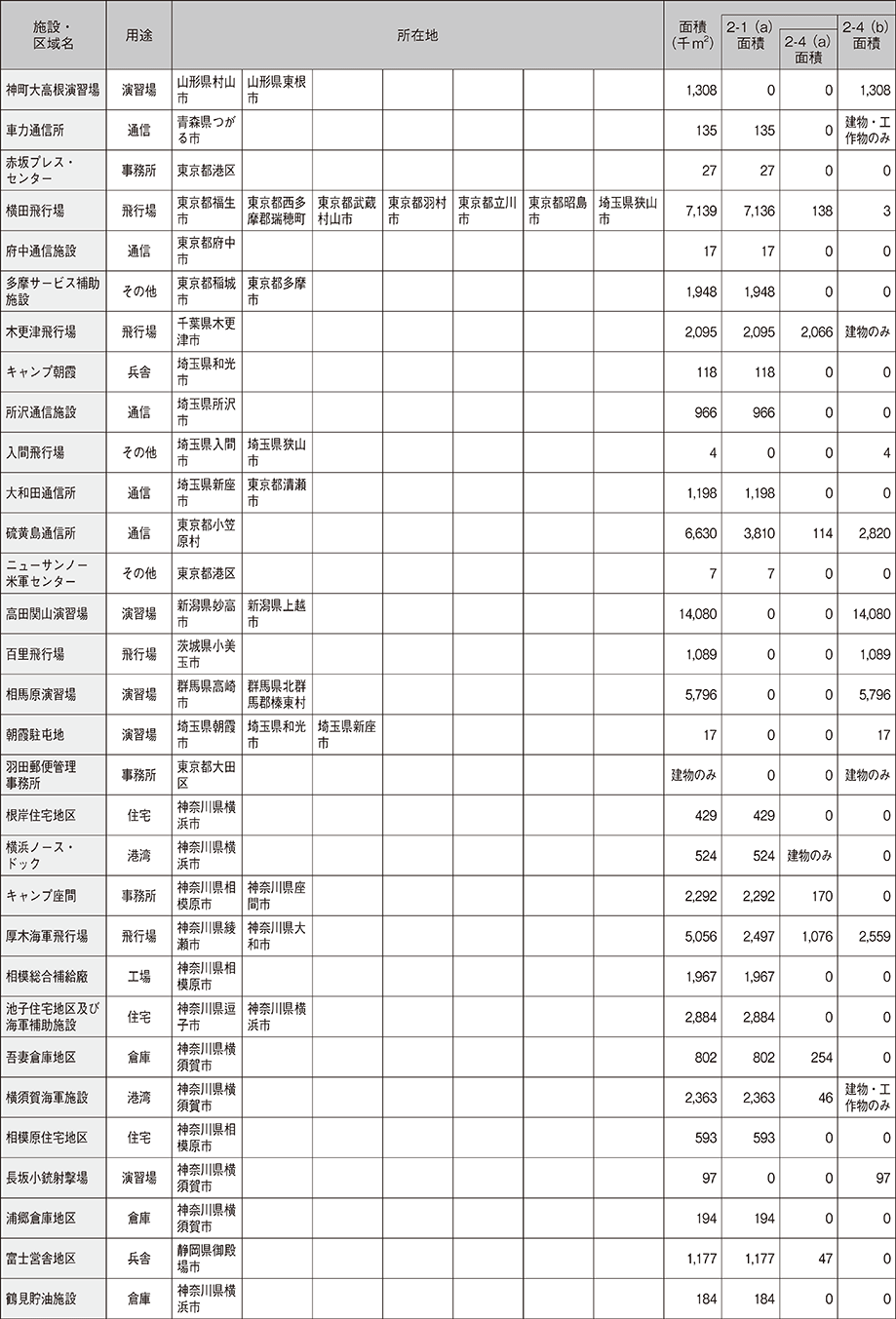 資料59の表（2）