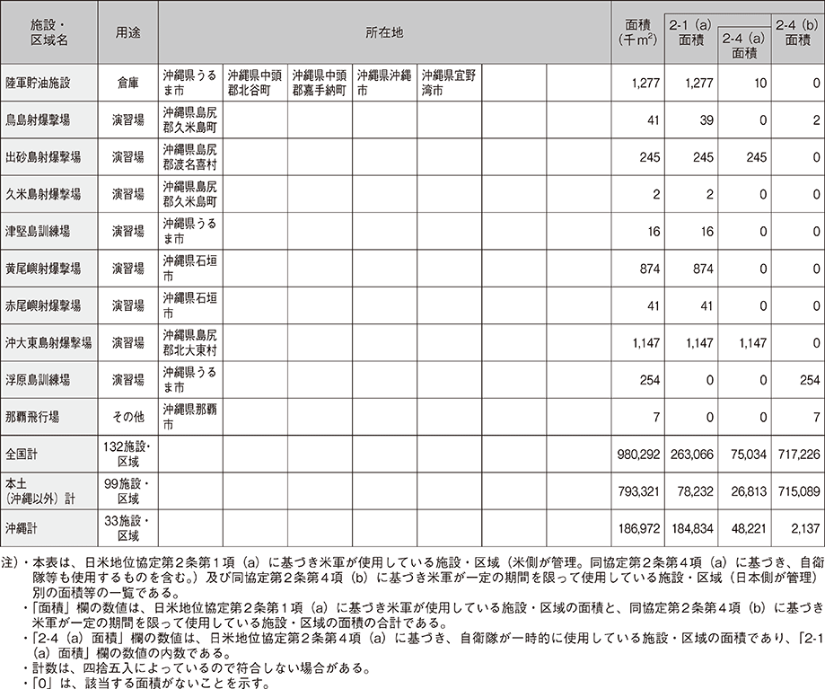 資料59の表（5）