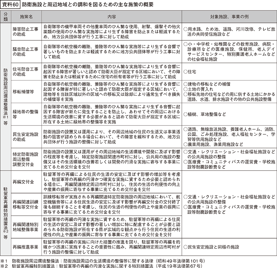 資料60の表