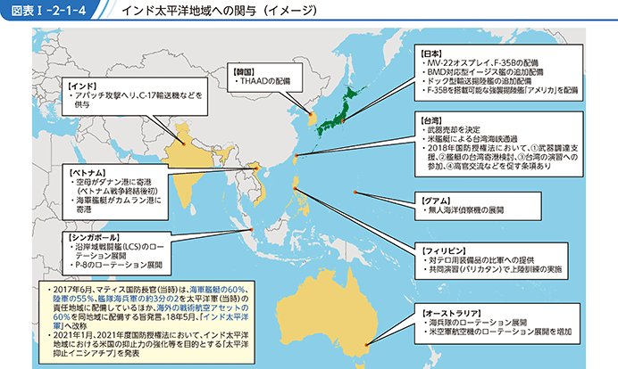 図表I-2-1-4　インド太平洋地域への関与（イメージ）