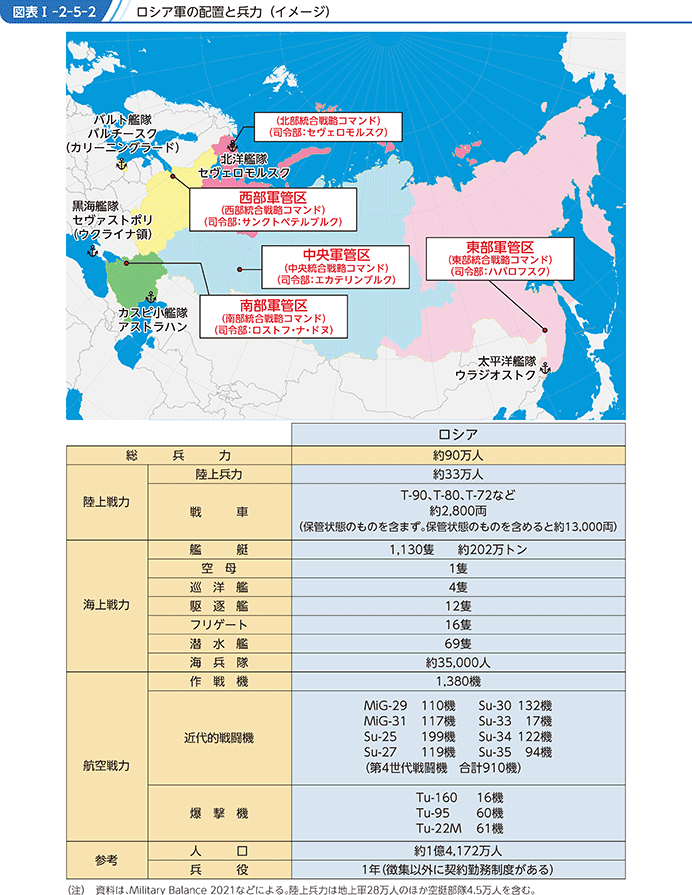 図表I-2-5-2　ロシア軍の配置と兵力（イメージ）