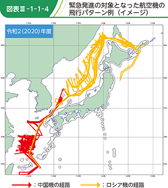 図表III-1-1-4　緊急発進の対象となった航空機の飛行パターン例（イメージ）