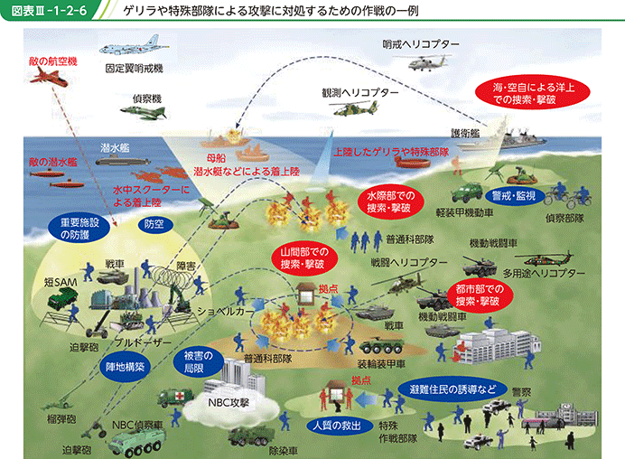 図表III-1-2-6　ゲリラや特殊部隊による攻撃に対処するための作戦の一例