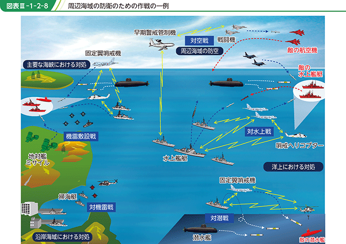 図表III-1-2-8　周辺海域の防衛のための作戦の一例