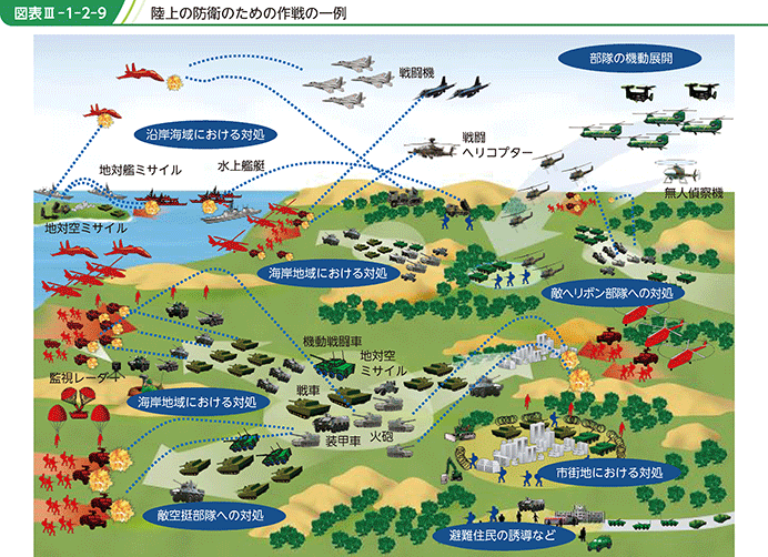 図表III-1-2-9　陸上の防衛のための作戦の一例
