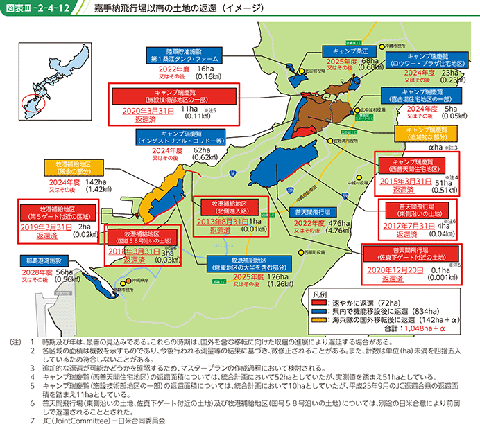 図表III-2-4-12　嘉手納飛行場以南の土地の返還（イメージ）