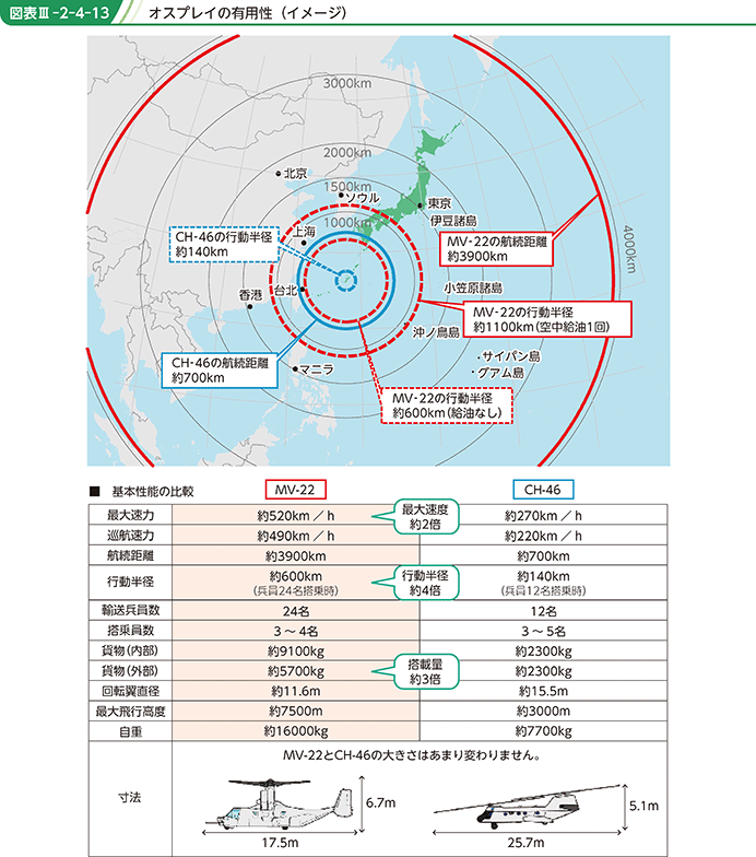図表III-2-4-13　オスプレイの有用性（イメージ）