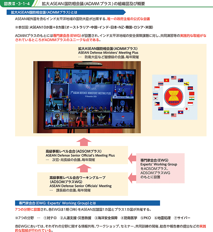 図表III-3-1-4　拡大ASEAN国防相会議(ADMMプラス)の組織図及び概要
