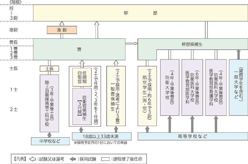 階級章