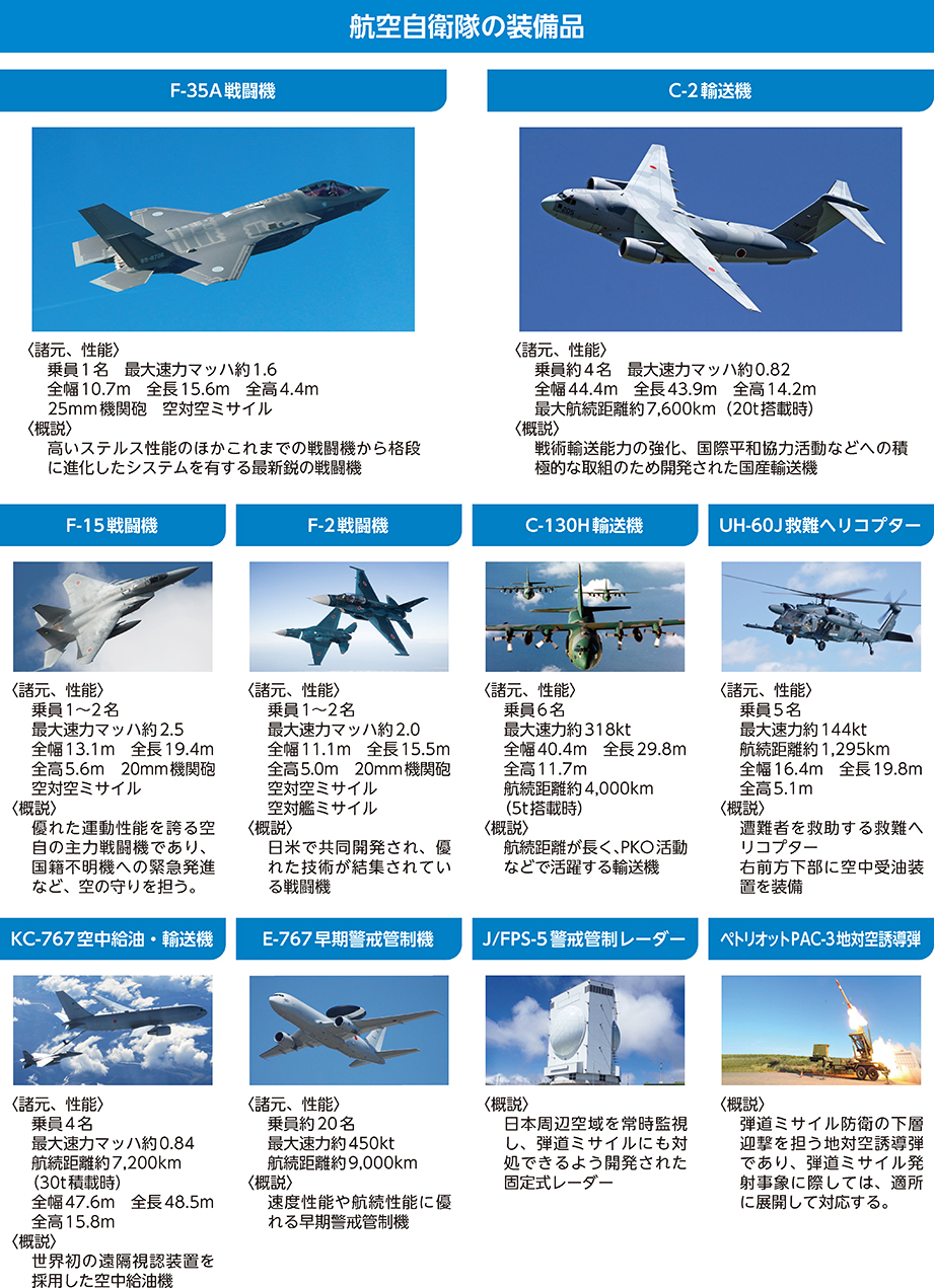 航空自衛隊の装備品