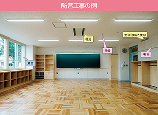 （写真提供：北海道標茶町）防音工事は、屋外の騒音を遮断するための防音サッシの取付け（遮音）、密閉された室内環境を快適に保つための空調機器の取付け（換気・除湿・温度保持）、室内の壁・天井に吸音材料の取付け（吸音）を実施します。
