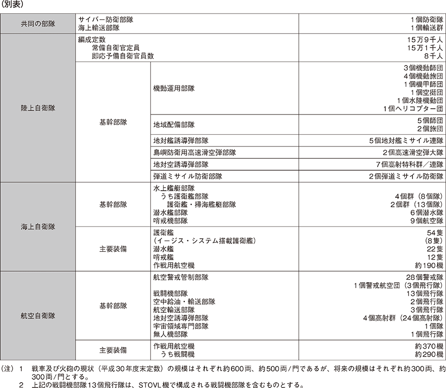 資料2の表